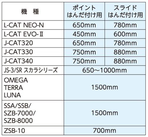 チューブセット全長