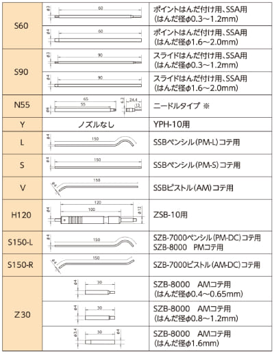 先端ノズル形式