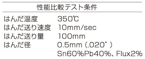 性能比較テスト条件